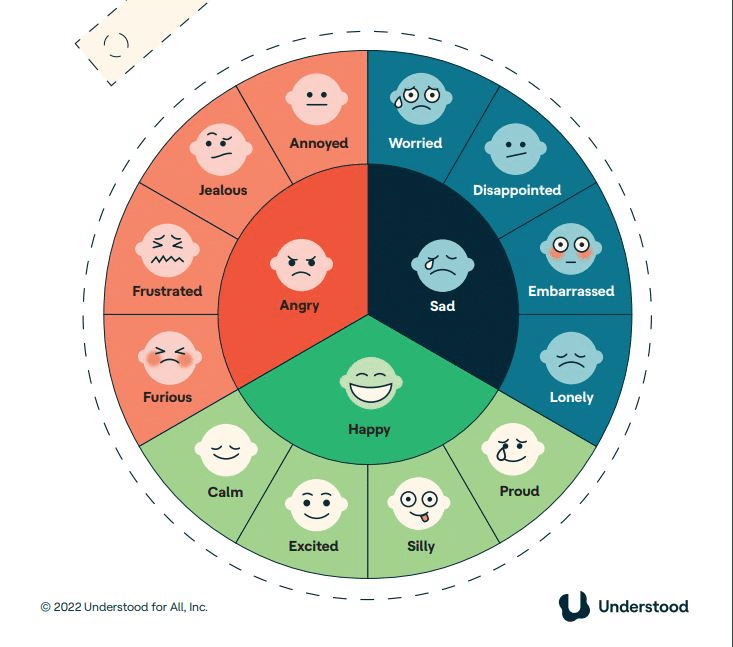 Feelings Wheel Download And Facilitation Guide EALA