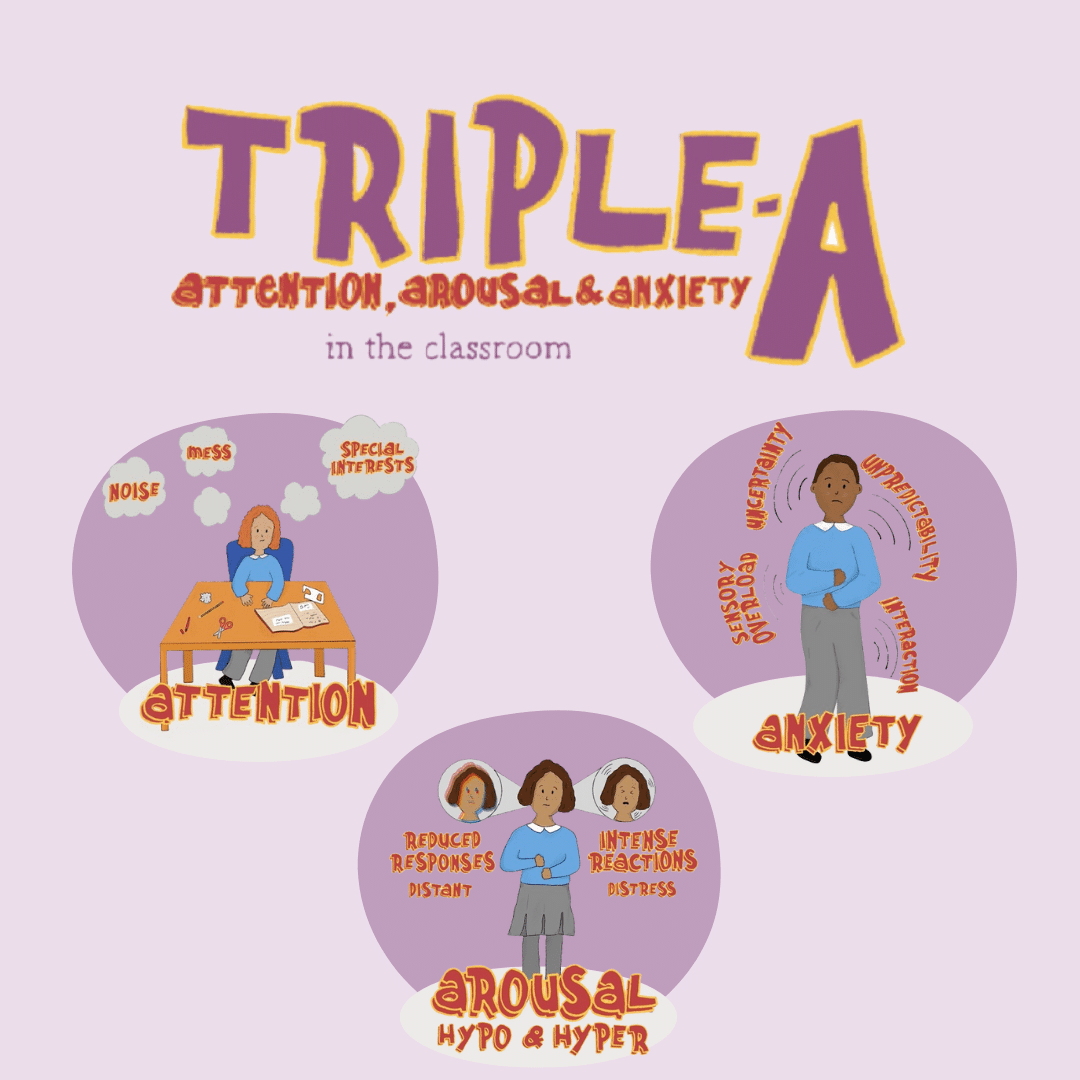 Triple A graphic