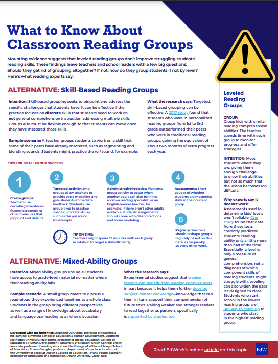 Infographic titled What to Know About Classroom Reading Groups